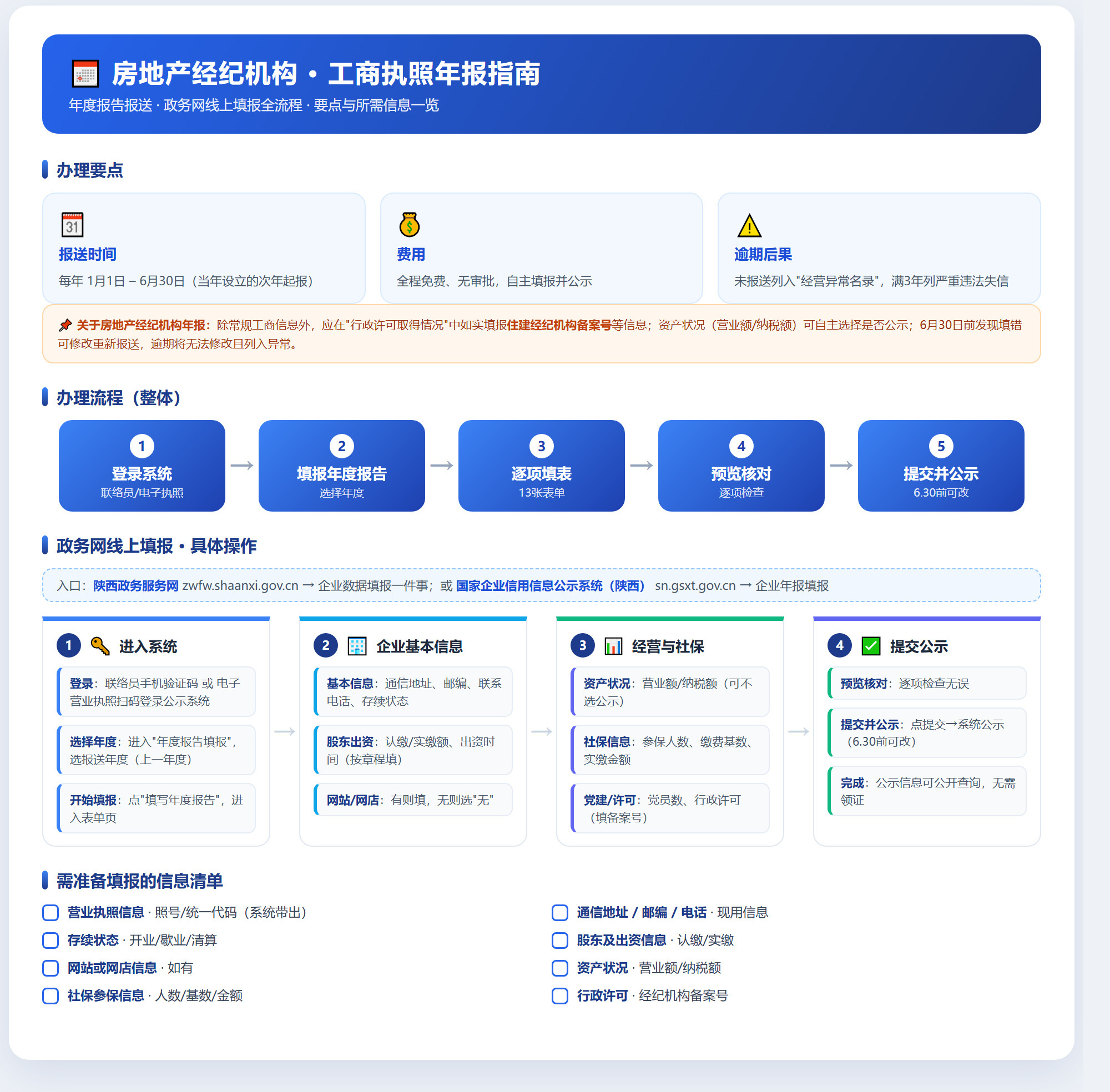 房地产经纪机构工商执照年报流程图