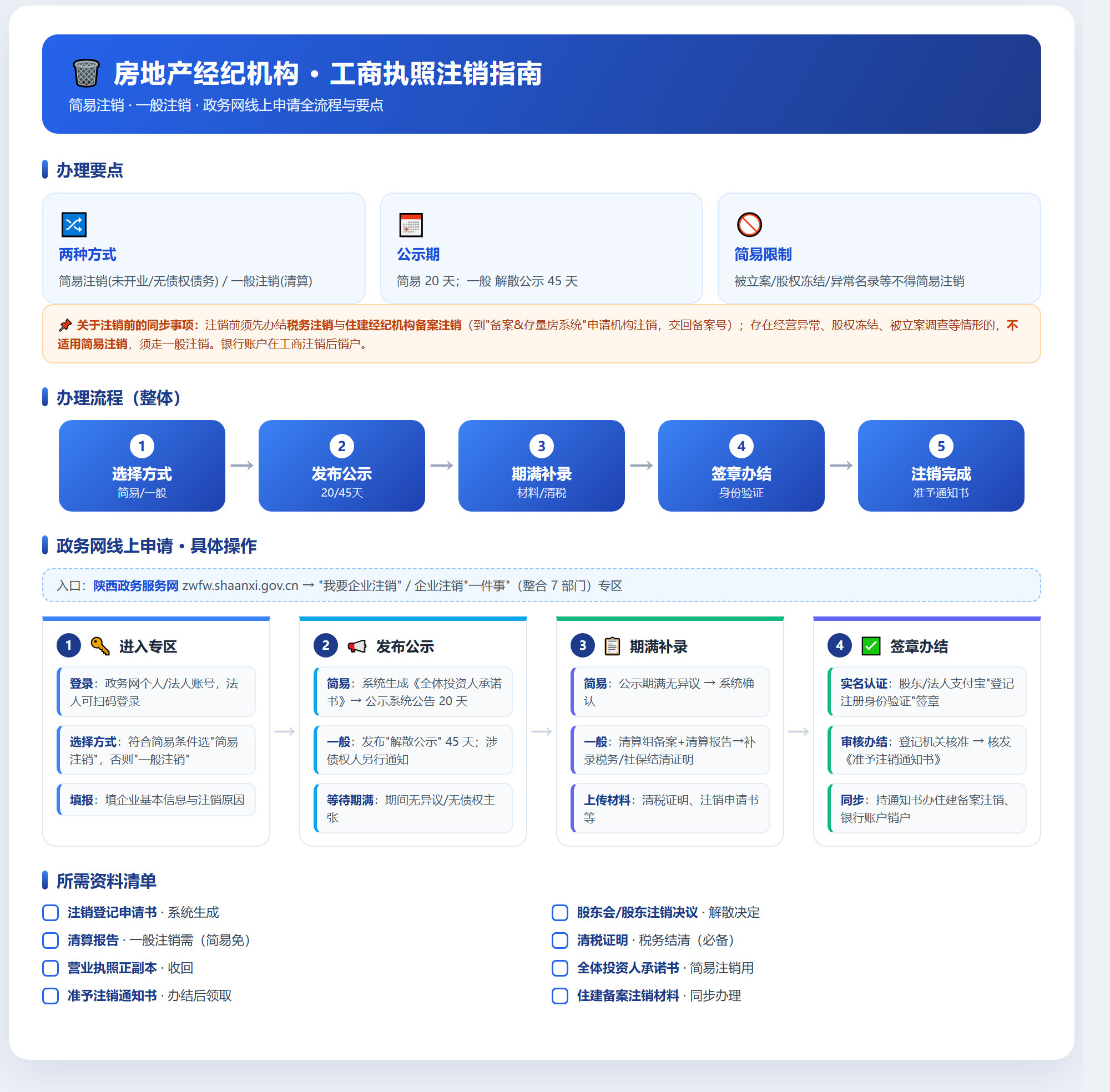 房地产经纪机构工商执照注销流程图